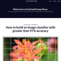 How to build an image classifier with greater than 97% accuracy