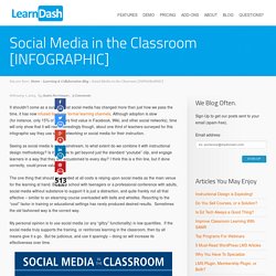 Social Media in the Classroom [INFOGRAPHIC]