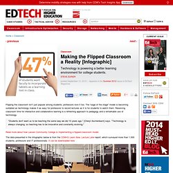 Making the Flipped Classroom a Reality [Infographic]