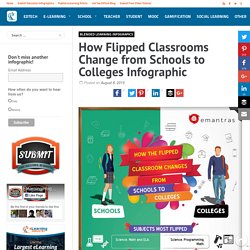 How Flipped Classrooms Change from Schools to Colleges Infographic