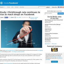 Study: Clickthrough rate continues to rise as reach drops on Facebook