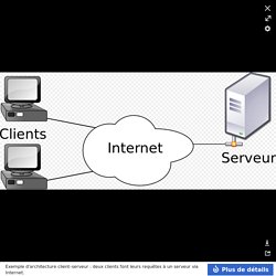Modèle-client-serveur - Client-serveur