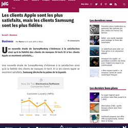 Les clients Apple sont les plus satisfaits, mais les clients Samsung sont les plus fidèles