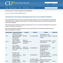 Common Lisp implementation