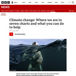 Climate change: Where we are in seven charts and what you can do to help