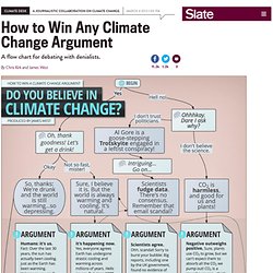 Climate change flow chart: How to win any global warming argument