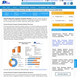 Global Clinical Decision Support Systems Market worth