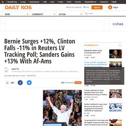 Bernie Surges +12%, Clinton Falls -11% in Reuters LV Tracking Poll; Sanders Gains +13% With Af-Ams