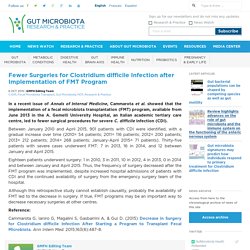 Clostridium difficile Infection after Implementation of FMT 