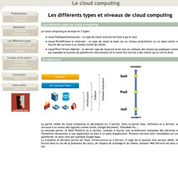 Cloud computing - Thibaut HARDY - IR 2007 2010
