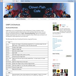 GIMP 2.8 Shortcuts