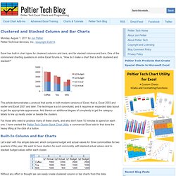 Clustered and Stacked Column and Bar Charts