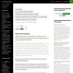 Clustergram: visualization and diagnostics for cluster analysis (R code)