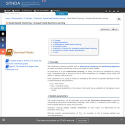 Model-Based Clustering - Unsupervised Machine Learning
