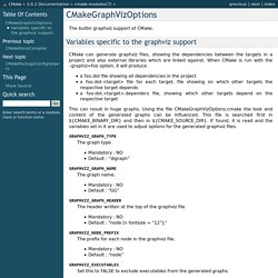 CMakeGraphVizOptions — CMake 3.0.2 Documentation