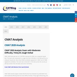 CMAT Analysis - CATKing Educare CMAT Analysis