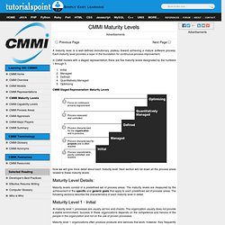 CMMI Maturity Levels