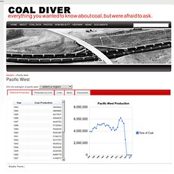 Coal Mining in Pacific West - Coal Diver