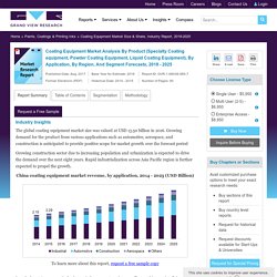 Coating Equipment Market Size & Share