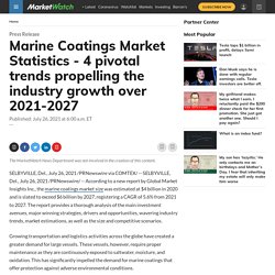 Marine Coatings Market Statistics - 4 pivotal trends propelling the industry growth over 2021-2027
