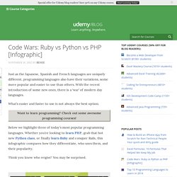 Code Wars: Ruby vs Python vs PHP [Infographic]