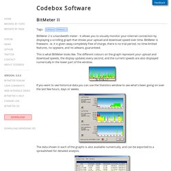 Codebox Software - BitMeter II
