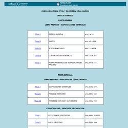 Codigo Procesal Civil y Comercial de la Nacion