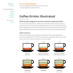 Coffee drinks illustrated - Lokesh Dhakar