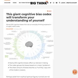 Nearly 200 cognitive biases that rule out everyday thinking