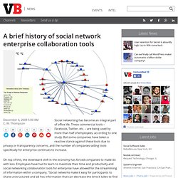 A brief history of social network enterprise collaboration tools