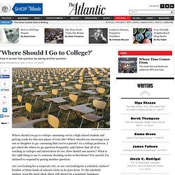 'Where Should I Go to College?' - Mark Edmundson