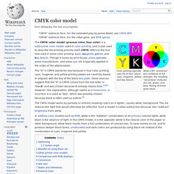 CMYK color model
