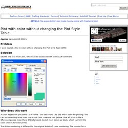 Plot with color without changing the Plot Style Table