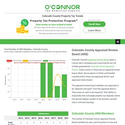 Colorado County Appraisal Review Board (ARB) Trends