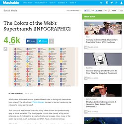 The Colors of the Web's Superbrands [INFOGRAPHIC]