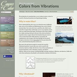 Colors from vibrations