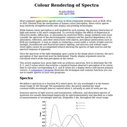 Colour Rendering of Spectra