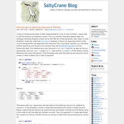 How to sort a table by columns in Python