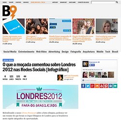 O que a moçada comentou sobre Londres 2012 nas Redes Sociais [Infográfico]