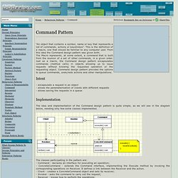 Command Pattern