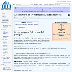 Les personnes en droit français/Le commencement