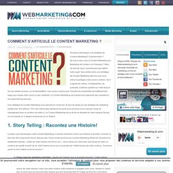 Comment s'articule le Content Marketing ?