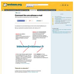 Comment lire une adresse e-mail