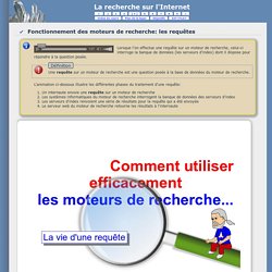 Comment les moteurs de recherche cherchent