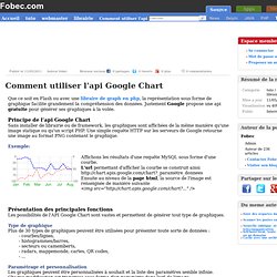 (Web) Comment utiliser l'api Google Chart