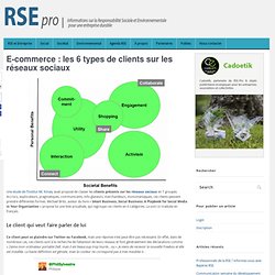 E-commerce : les 6 Types de Clients sur les Réseaux Sociaux