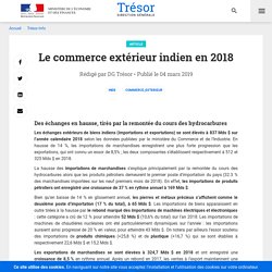 Le commerce extérieur indien en 2018