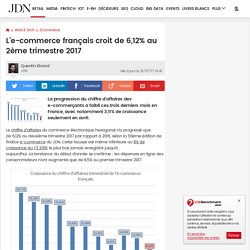 L'e-commerce français croit de 6,12% au 2ème trimestre 2017