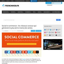 Social e-commerce : les réseaux sociaux qui génèrent le plus (et le moins) de ventes