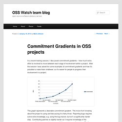 Commitment Gradients in OSS projects